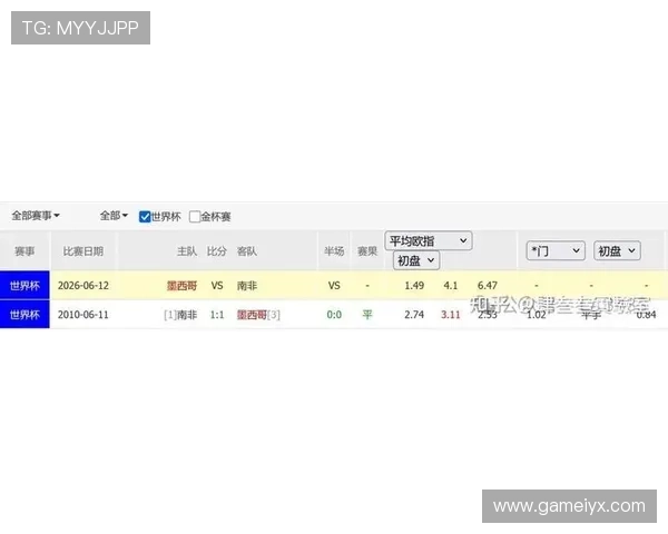 2026年世界杯墨西哥VS南非比赛指数分析:胜负概率与赔率解读